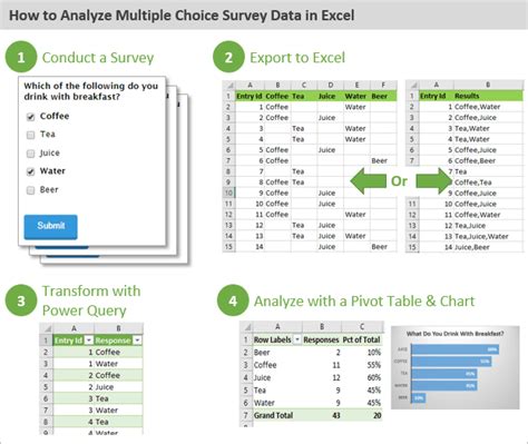how to analyze survey results in excel
